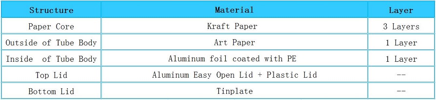 Structure of Macadamia Nuts Packaging Paper Cans