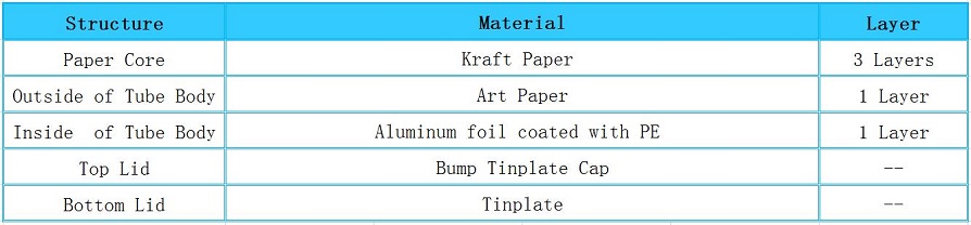 Structure of Swiss Wine Packaging Paper Tube with Tinplate Top 