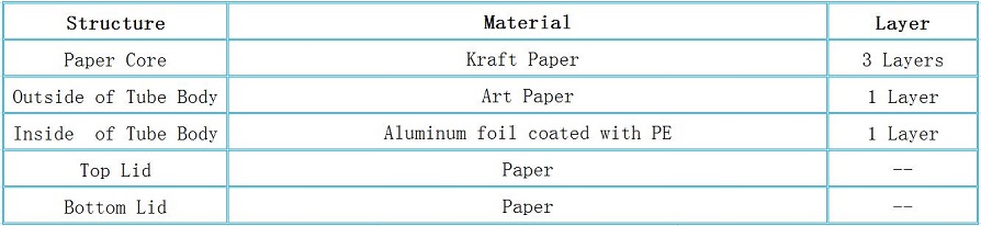 Structure of Paper Cosmetic Tube